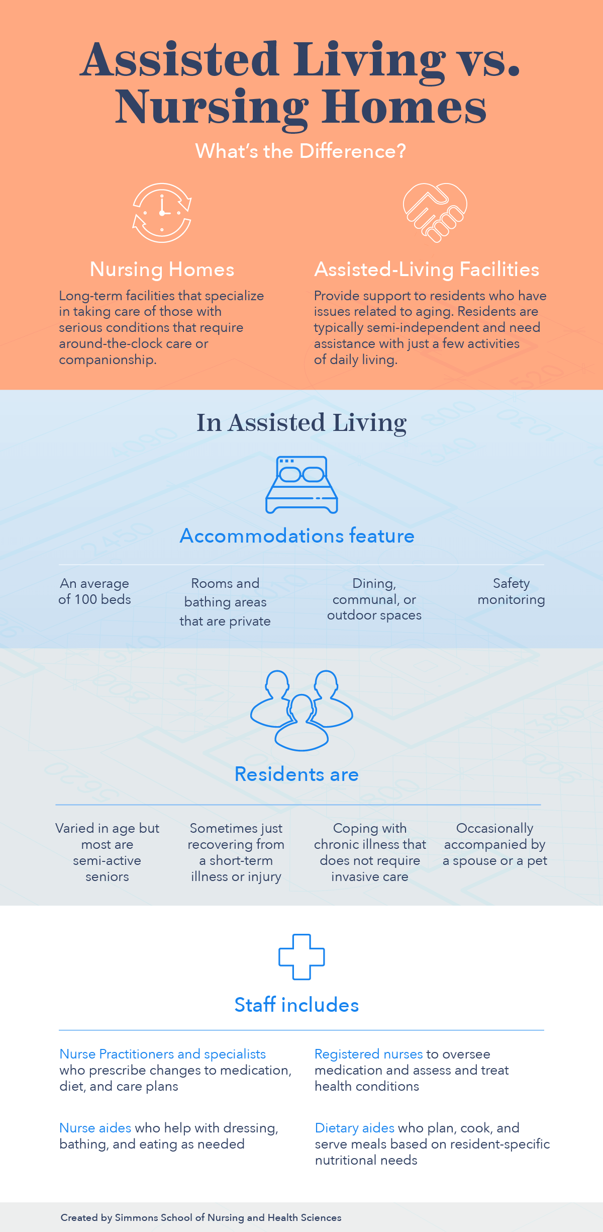 As Boomers Age, Clinicians Prepare for the Future of Assisted Living