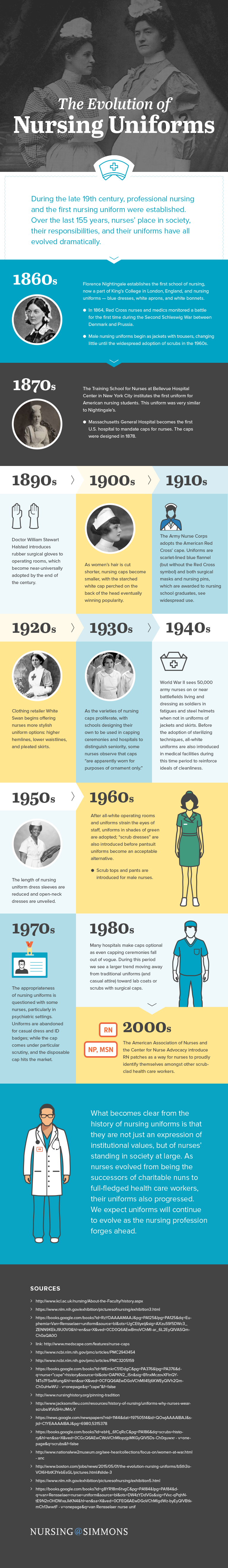Infographic showing the evolution of nursing uniforms over time.