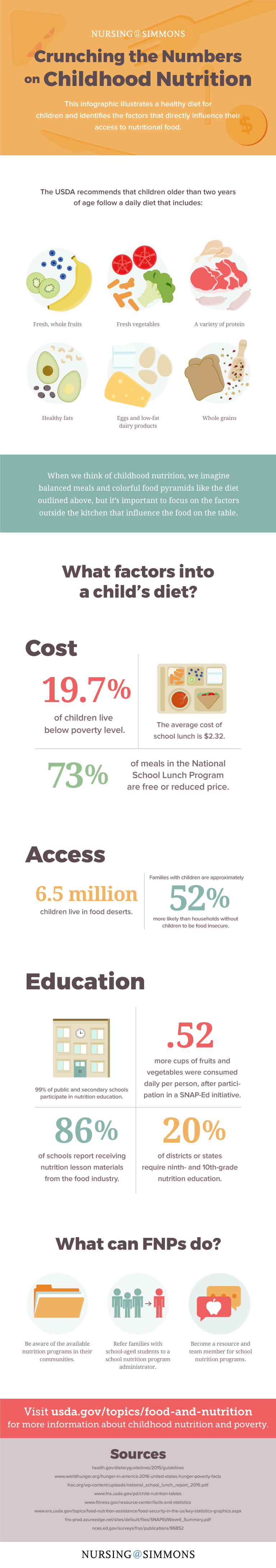 How FNPs Can Navigate Child Nutritional Health and Food Insecurity ...